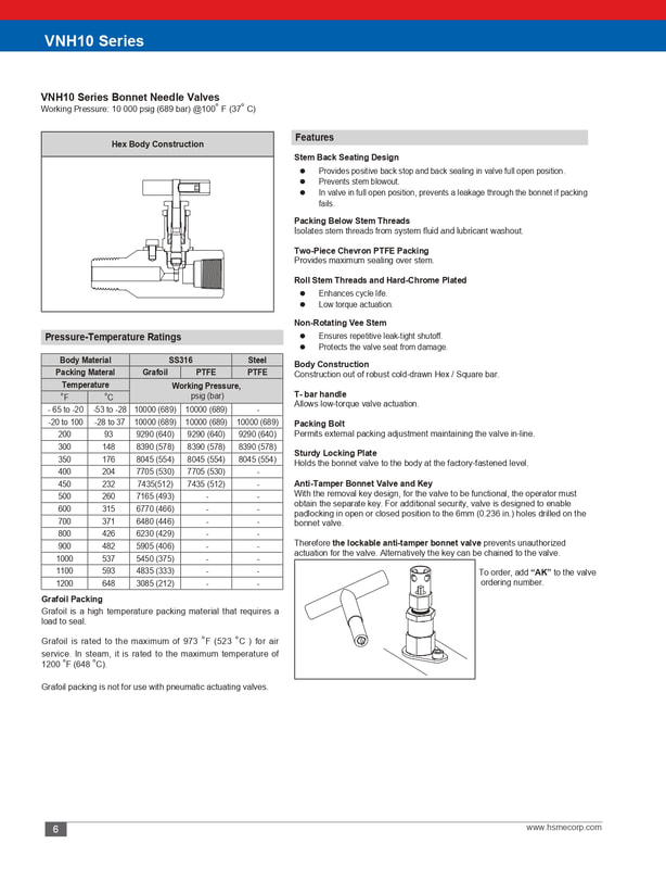 HSME SS316 Needle Valves 10,000 PSI
